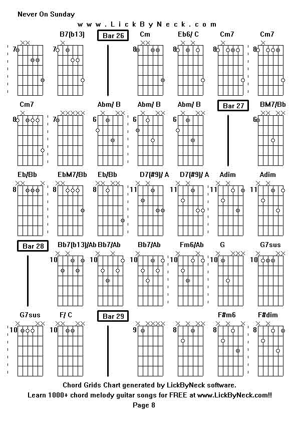 Chord Grids Chart of chord melody fingerstyle guitar song-Never On Sunday,generated by LickByNeck software.